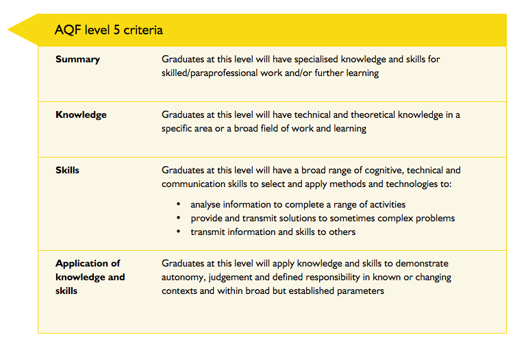 AQF level 5